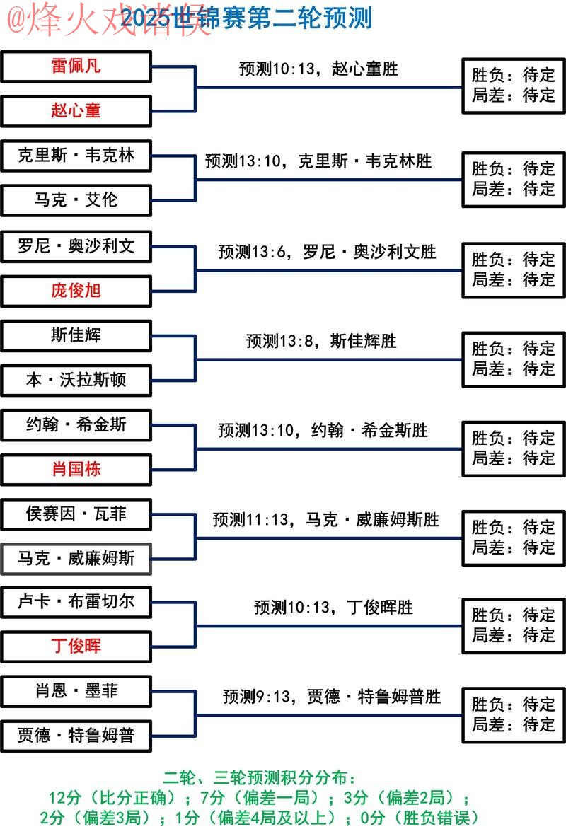 2026世界杯最佳盘口揭秘与正规投注指南
